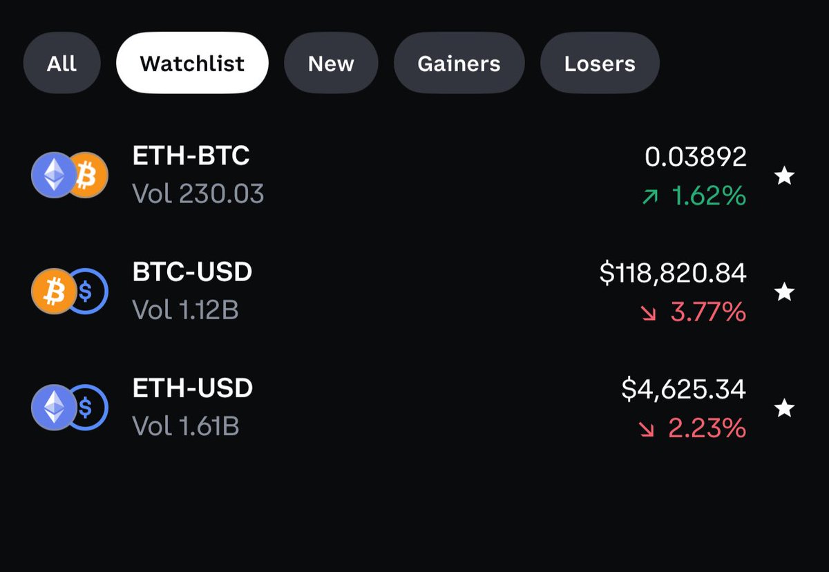 クリプトウォッチリスト：ETH-BTCが1.62%上昇、BTC-USDが3.77%下落、ETH-USDが2.23%下落を示す