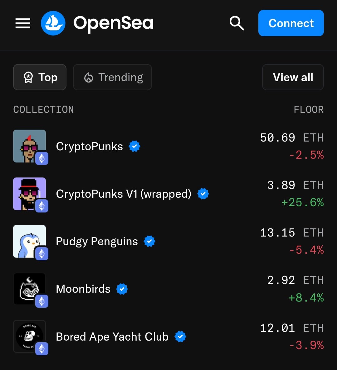 Interesting <a href="/v1punks/">CryptoPunks ᵛ¹</a>