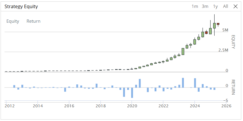 Benjamin - Systematic Trader tweet media