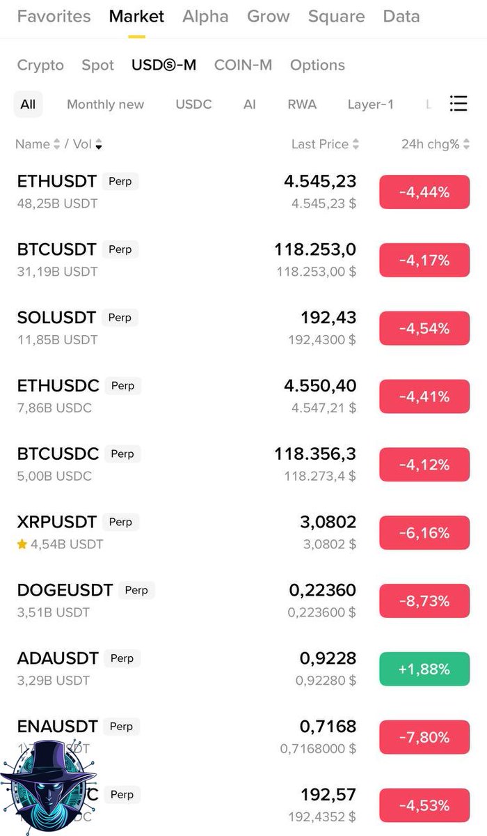 fomowiz's tweet image. Just a day for corrections. #StaySharp