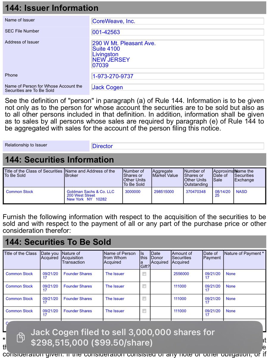 CRWV $300 million of founders shares to be sold after lock-up expired  CoreWeave insider Jack Cogen filed to sell 3,000,000 founder shares for  $298,515,000 ($99.50/share): https://t.co/Wpuli8RikV