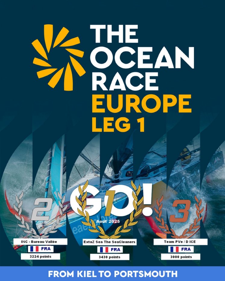 ⚠️Victoire de la Team EZ sur la leg#1 de l'Ocean Race entre Kiel et Portsmouth.👑
Bravo 👏 à tous Skipper EZ et rendez vous ce dimanche pour la leg#2 💪😉
