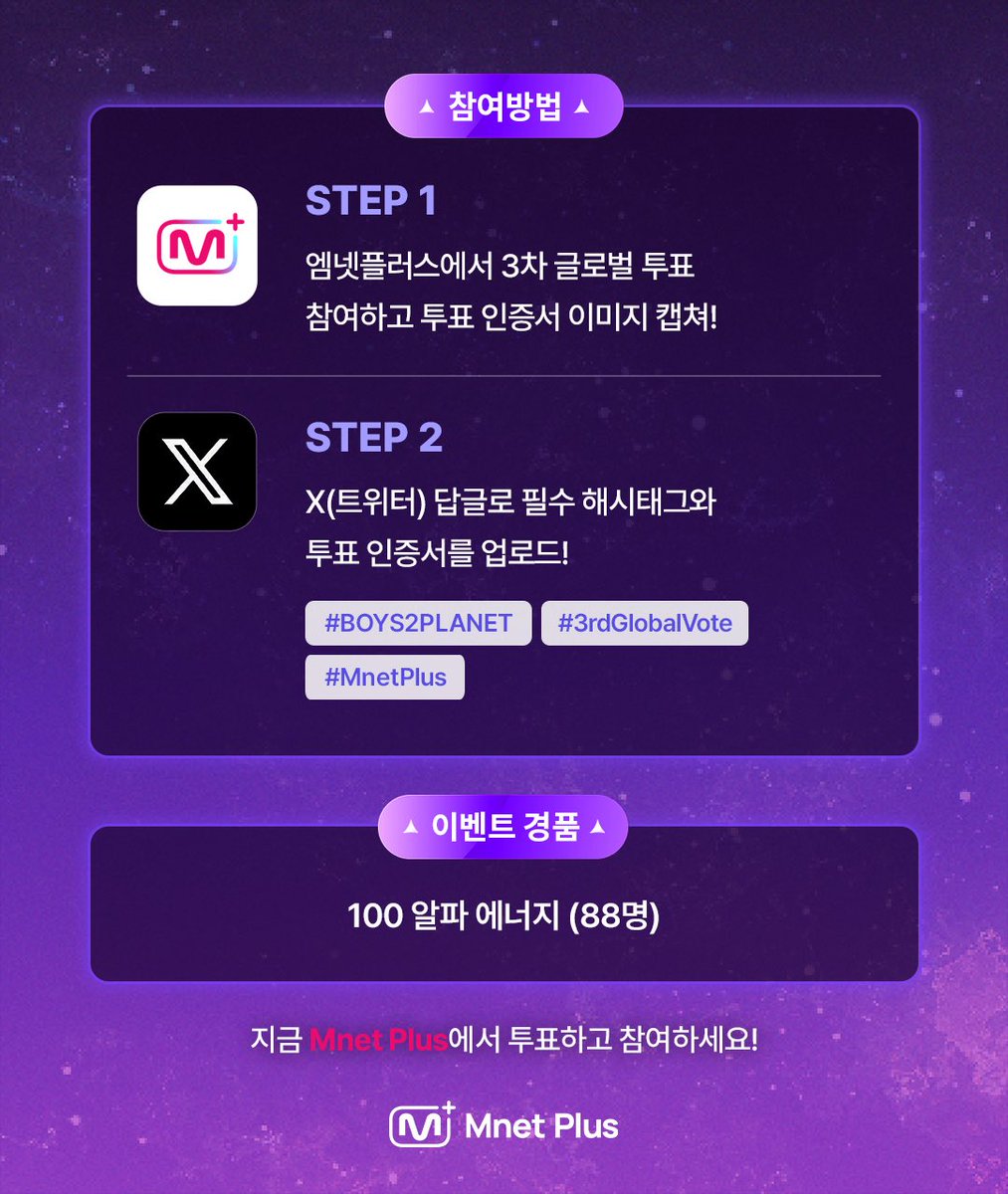 mnetplus's tweet photo. [BOYS II PLANET] 3차 글로벌 투표 인증 이벤트🎁

엠넷플러스에서 3차 글로벌 투표하고 
필수 해시태그와 함께 투표 인증서 이미지를 공유해주세요!

추첨을 통해 88명에게 100 알파 에너지를 드립니다🔥

3차 글로벌 투표하러 가기! 
👉 https://t.co/PWTBJdEcYY 

[참여방법]
➊ 엠넷플러스에서 3차 글로벌 투표 참여하고 투표 인증서 이미지 캡쳐!
➋ 𝕏(트위터) 답글로 필수 해시태그와 투표 인증서를 업로드해주세요! 

[필수 해시태그]
#BOYS2PLANET #3rdGlobalVote #MnetPlus

[이벤트 경품]
🎁 100 알파 에너지 (88명)

[이벤트 기간]
~2025.08.29(금) 오전 10시 | KST

*투표는 5명의 참가자를 선택해야 완료됩니다.
*투표 기간 중 한 ID 당 1일 1회 투표 가능하며, 매일 00:00(KST)부터 다시 투표할 수 있습니다.
*안정적인 투표를 위해 최신버전 앱으로 업데이트 후 참여해 주시기 바랍니다.
*이미지 도용 확인을 위해 당첨자에게는 이벤트에 참여한 투표 인증서 원본 이미지를 요청할 예정입니다. 

#BOYS2PLANET #보이즈2플래닛 #보2플 #BOYSPLANET #보이즈플래닛 #Mnet #MnetPlus #엠넷 #엠넷플러스 
@mnetplus @MnetKR @_mnetboysplanet @boys2planet_c