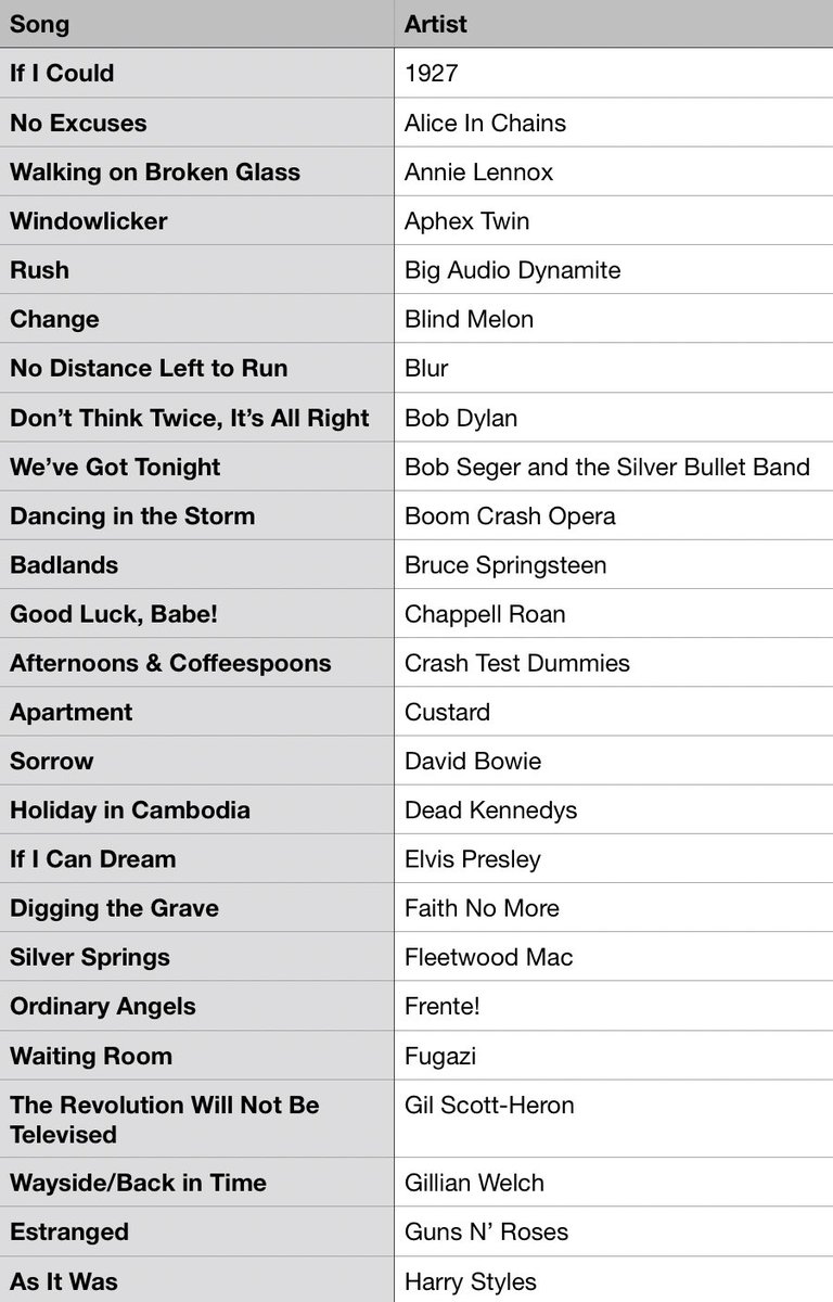 #MusicBrownlow tweet media