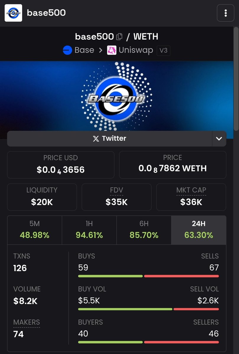 keenoshi's tweet image. aped $base500

0x1656d5B9F63eb7502f42bA60119F79aA3Fa5A0c0

dexscreener.com/base/0x1656d5B…