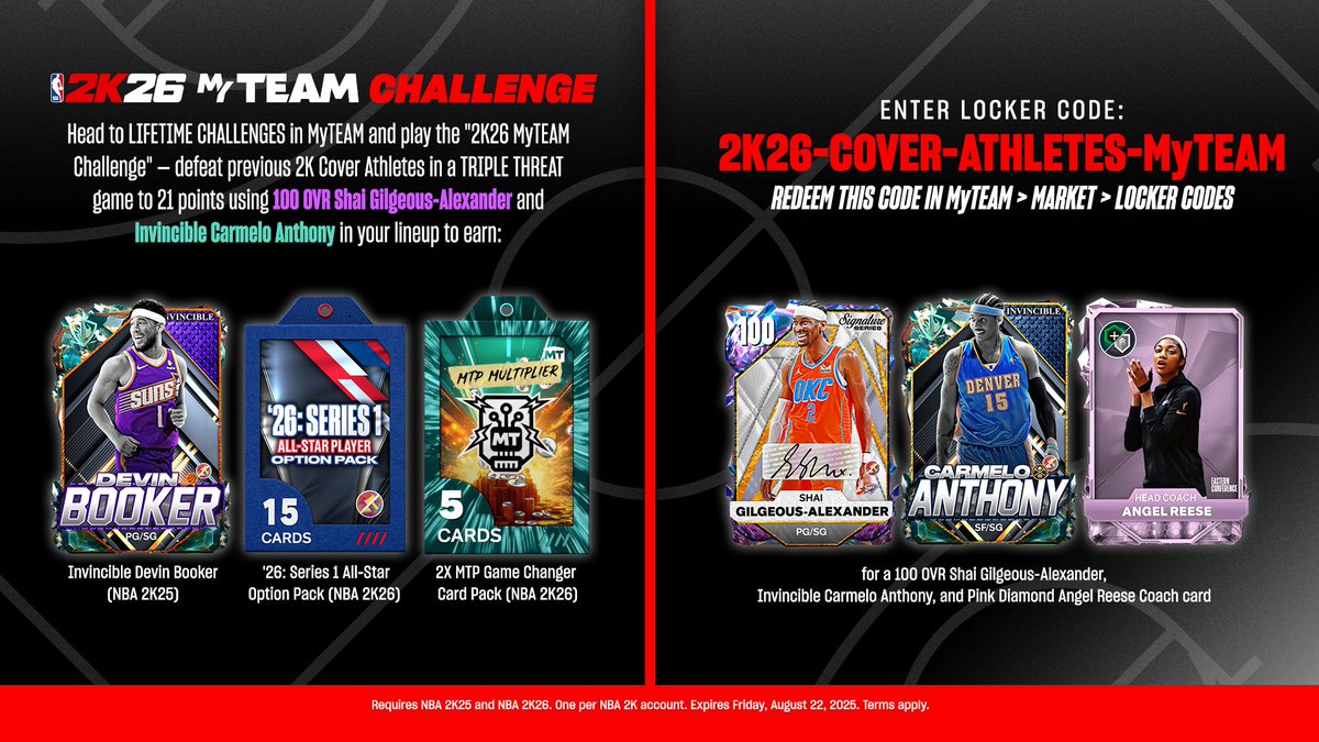 Don’t miss your head start in NBA 2K26 👀 
Complete the Cover Athlete Lifetime Challenge by 8/22 before the Locker Code expires to score:

🎁 2x MTP Game Changer Card Pack (NBA 2K26) 
🌟 ‘26: Series 1 All-Star Option Pack (NBA 2K26) 
🛡️ Invincible Devin Booker (NBA 2K25)