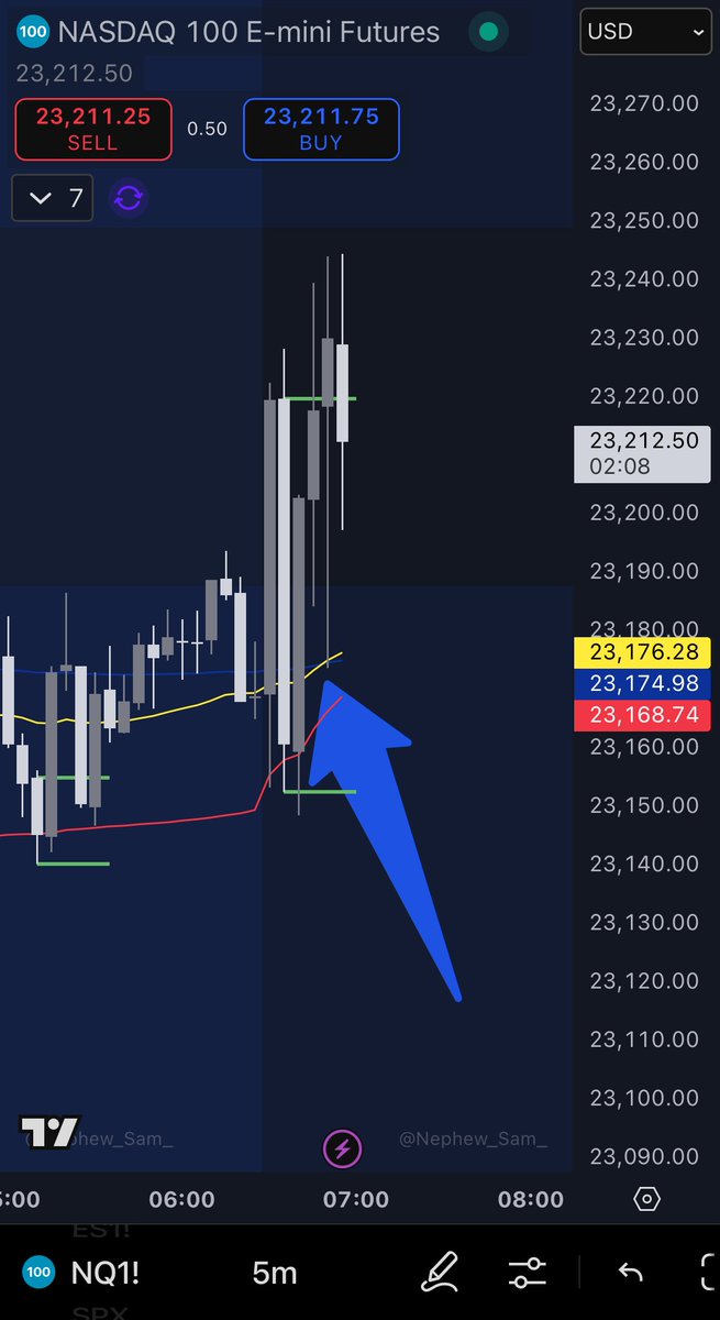 1MINUTETIP's tweet photo. Easiest trading strategy.

Wait until 10ET.

If above 200/5 200/1 VWAP.

Wait for price to pullback on the line and take long.

If below 200/5 200/1 VWAP. 

Wait for price to pullback on the line and go short.

Take your 10-20 point scale and let 25% run.

You don’t need a sweep of London high or lows.

I do this everyday. 

I’m at 37 payouts this year.