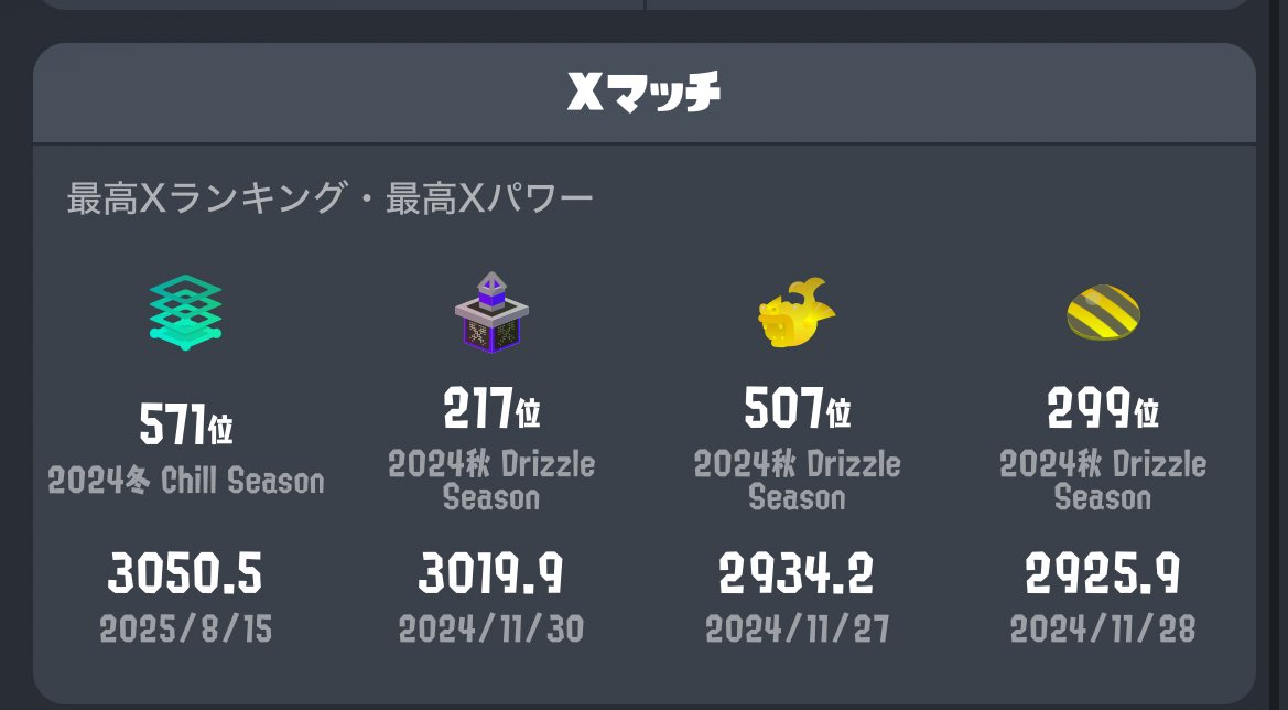 最高値更新中‼️