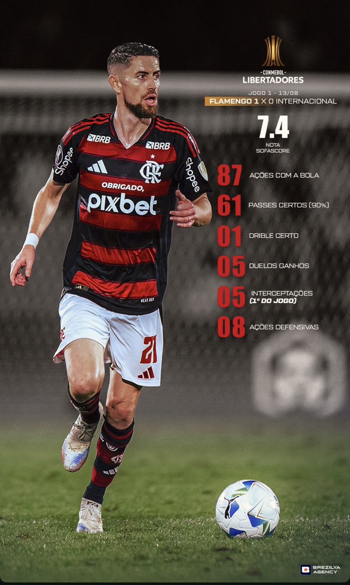 Bruno Lemos (@lemos_santos) on Twitter photo Craque de bola.
Melhor contratação mercado de transferências da América do Sul.
#Flamengo #CRF <a href="/1MauroSantAnna/">Mauro Sant Anna</a> Craque de bola.
Melhor contratação mercado de transferências da América do Sul.
#Flamengo #CRF <a href="/1MauroSantAnna/">Mauro Sant Anna</a>