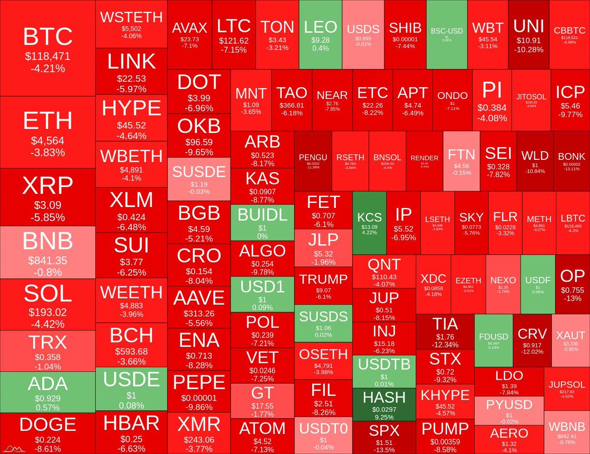 Z2H_Web3's tweet photo. 今日热门币种（加密市场）
Search Trends
$SKL
$PIN
$NOT
$DOGS
$AERO
$ETH
$SOL
$BTC
$LINK
$ADA
$PENGU
$ENA
$HYPE
$DOGE
$QNT
更多资讯，请关注 https://t.co/F62f5Q4Uxl https://t.co/bZ0h5od8KC