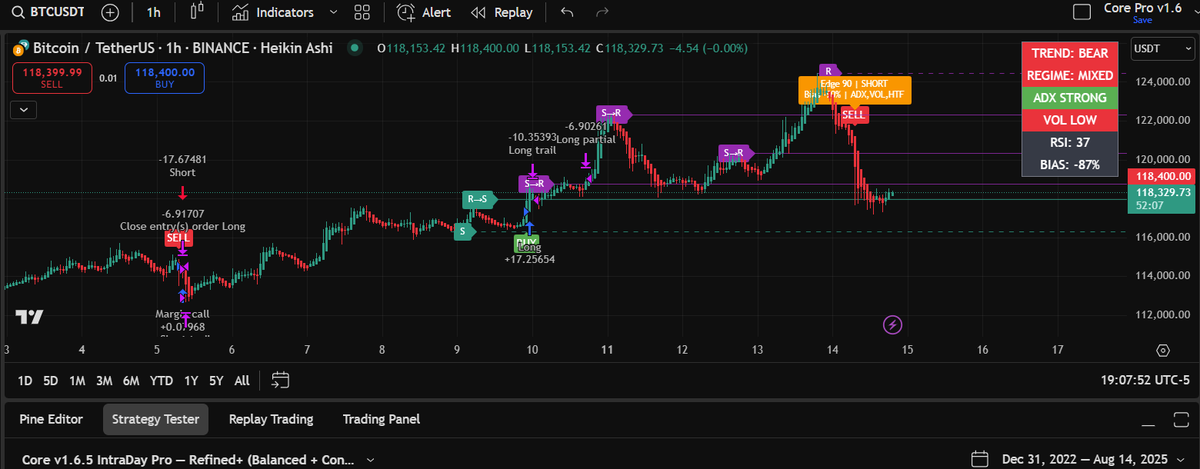 When others are asking “What’s happening?” — we already got the BTC short signal printing 📉

The only question is… are you ready to secure the bag and believe the glitch? 💰⚡

#Glitchkens #CryptoTrading #BTC