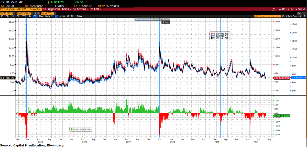 Capital Misallocation tweet media