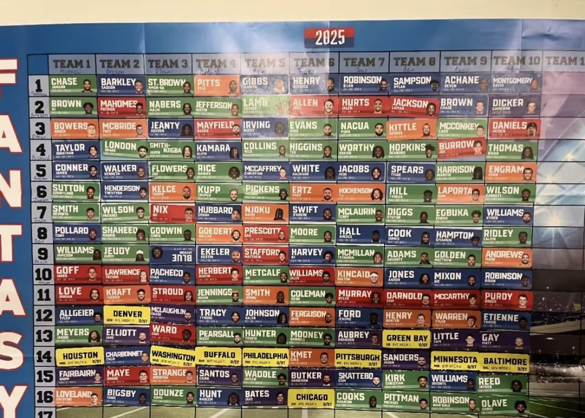 YahooFantasy's tweet photo. What do you notice about this draft 🤔

(via ryanmillxr/TT) https://t.co/wPQnzHwT54