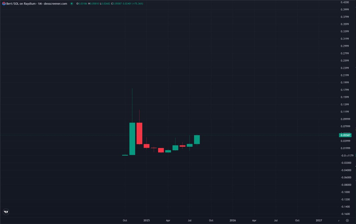 trader1sz's tweet photo. weekly and monthly doesnt get cleaner than this https://t.co/wCrLN36m9H