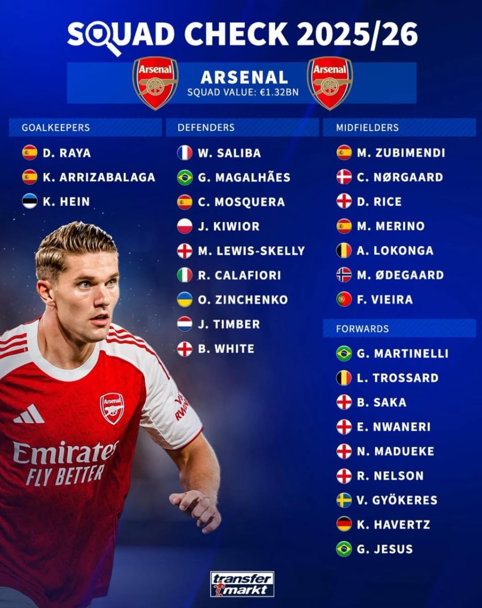 Who will you prefer out before season begin ❔