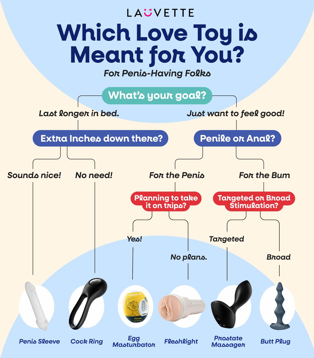 New to love toys and not sure where to start? Or on the hunt for your next fave? 🤔 Take our quick quiz to find the one that matches your vibe and needs. 💕

Don't forget to drop in the replies and tell us which toy you got! 🫰 #SexPositive #LauvettePH