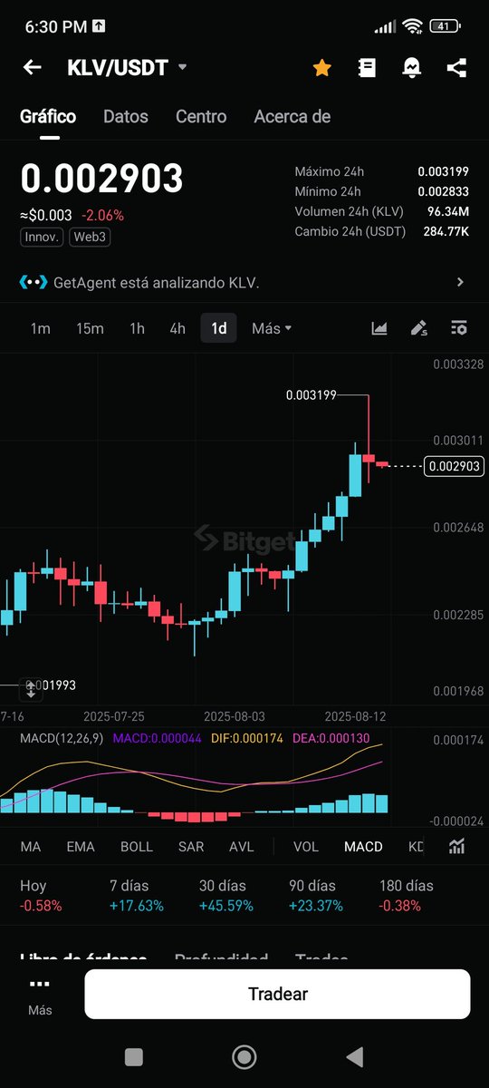 realgericho's tweet photo. Klever KLV soporto la caída de BTC como toda una BESTIA por surgir están listos para lo que se avecina 🥇💎🏆💥🚀📈 #klv #Klever #KleverWallet #criptomendas #Altseason2025 https://t.co/CZVcjtQVkL