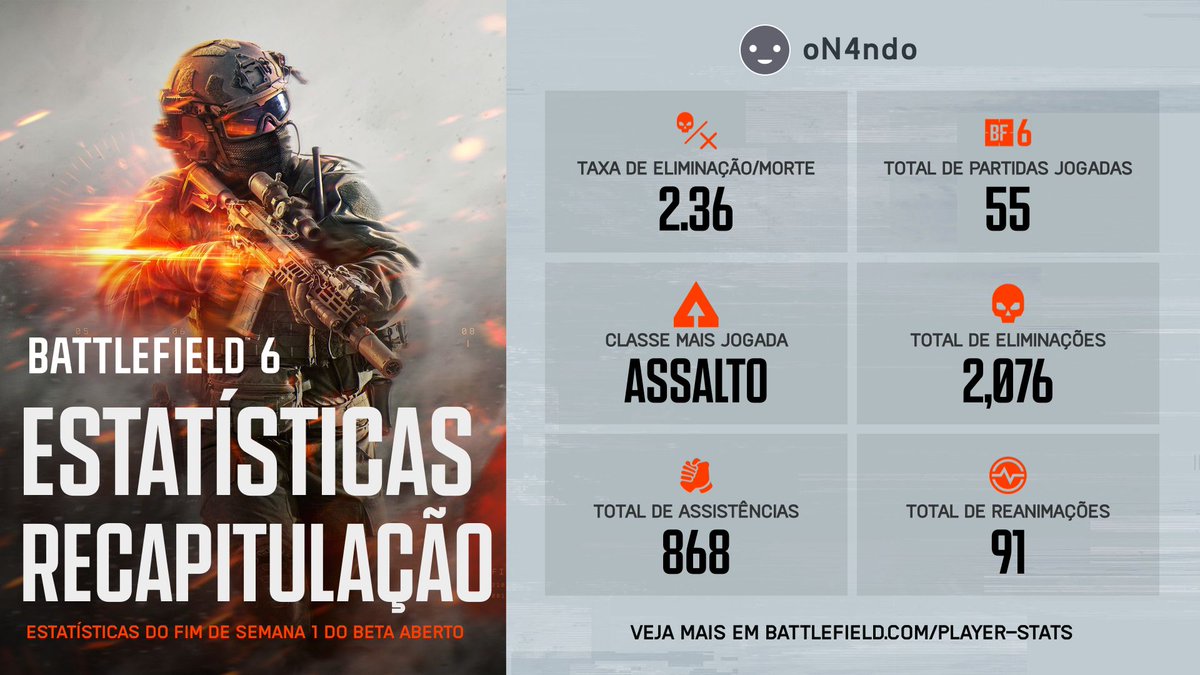 Lettssss goooo oN4ndo_TTV #BF6stats