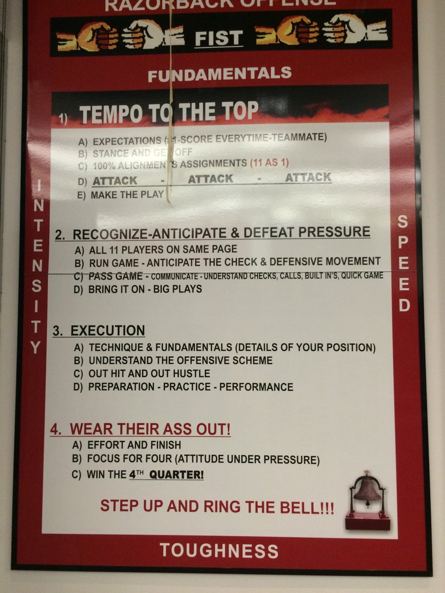 If you Hog fans ever wanna know the fundamentals of the Bobby Petrino offense, here you go.

This hung up in the Razorback film room during his tenure at Arkansas.