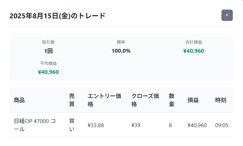 トレード日誌 - Search / X