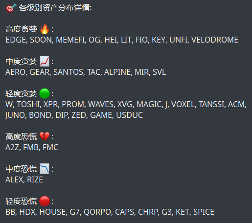 Z2H_Web3's tweet photo. Z2H情绪快讯⚡️

$BTC 24h价格区间 $117.2K - $124.4K，现报 $118.4K，整体震荡。

市场情绪 
贪婪（60），多头占优。

money https://t.co/G3C4NBVTBC 监控显示：

高度贪婪代币 🔥
$EDGE, $SOON, $MEMEFI, $OG, $HEI, $LIT, $FIO

高度恐慌代币📉
$A2Z,  $FMB, $FMC

如想了解更多代币情绪分布，点击频道→https://t.co/a6ZAvWYrAj，（@z2h_MoneyHero_bot）免费查看，该数据每日保持更新。
