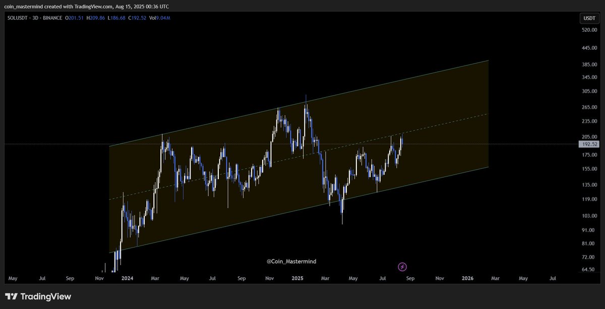 Coin_Mastermind tweet media
