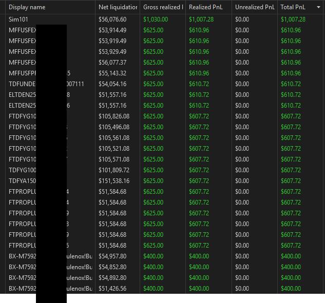 Drafttrading's tweet photo. Trading day 7 of the @Raentrading and @PeterLBrandt 30 day assessment challenge...
+$1400 for the day
+$6300 net
2 trades:
#Globex #ForceInversion (#Vwap breakout higher after failed auction lower) to high of the day
then an old fashion #ORB #ForceSweep (opening range breaks higher, buys the test of VWAP for a swing back to new highs of the day 1:1 risk)
ITS LIKE CLOCKWORK
Hit +1R on all other accounts too - if not listed here its cause we aren't trading it while its reviewed for payout... $$$