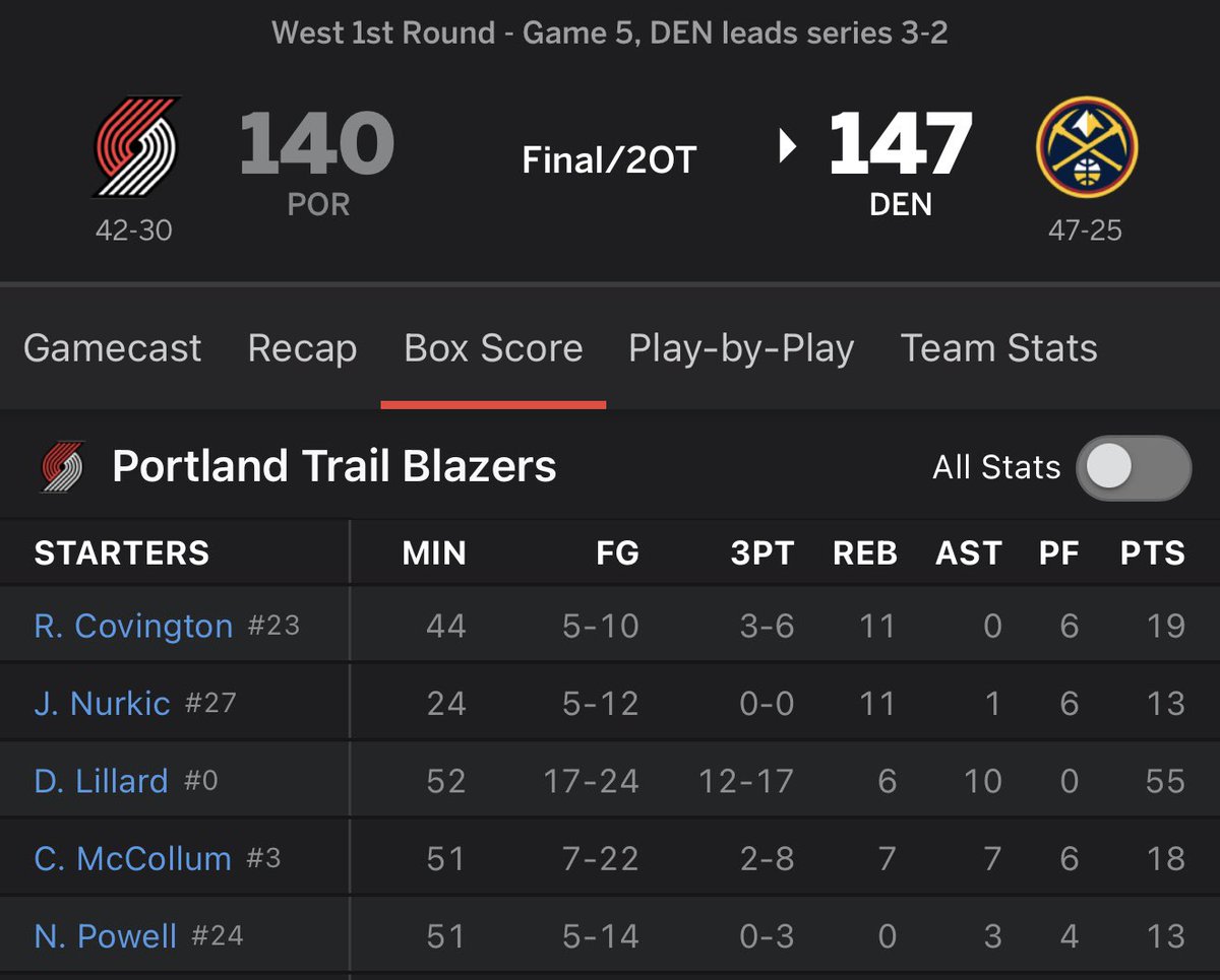 Dame_Time1023's tweet photo. Ring culture is stupid to me because what else was Dame supposed to do in 2021? https://t.co/JXxFkwgEwO