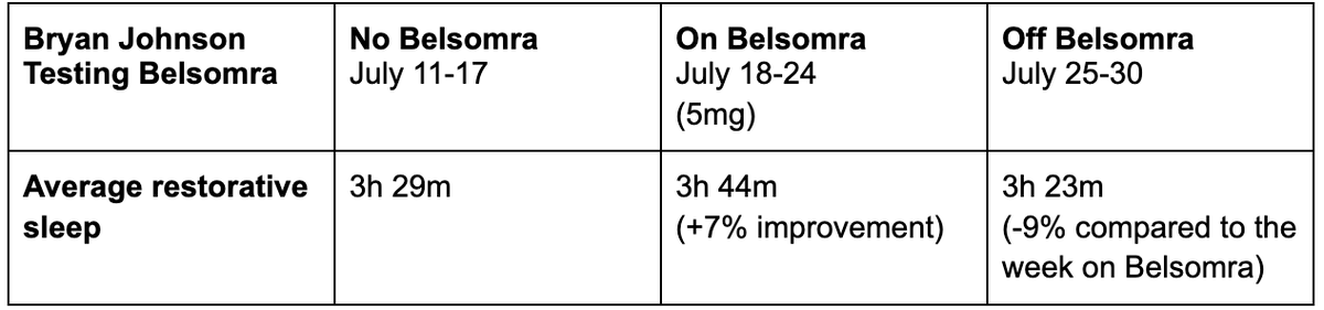 Bryan Johnson tweet media