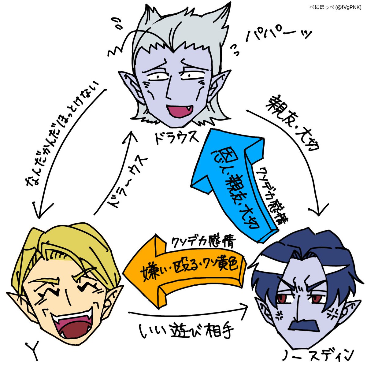 fVgPNK's tweet photo. 旧知のこの関係性が好き https://t.co/T6XcNjovUj