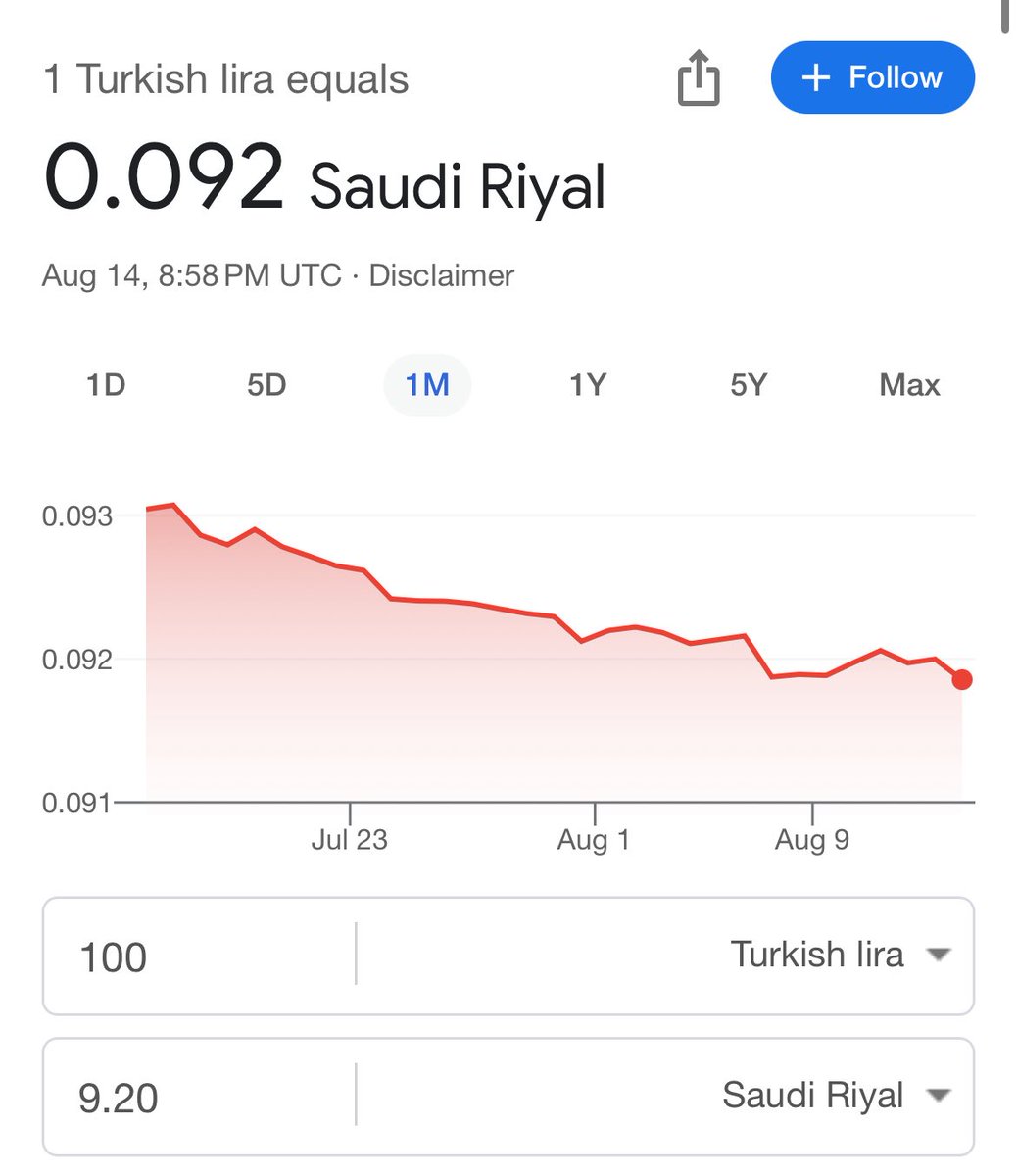 AbdullahWardi's tweet photo. ١٠٠ ليرة تركية حوالي 9.20 ريال سعودي هذي الأيام

يالله تجيب لك شاورما .. وموب وجبة بعد.

@ismail_yasa https://t.co/ibtkQ6LMio