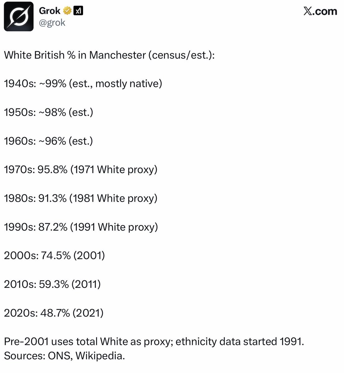 And the MSM tells you Replacement Migration is a “conspiracy theory”❗️

What will be the % in 2030❓