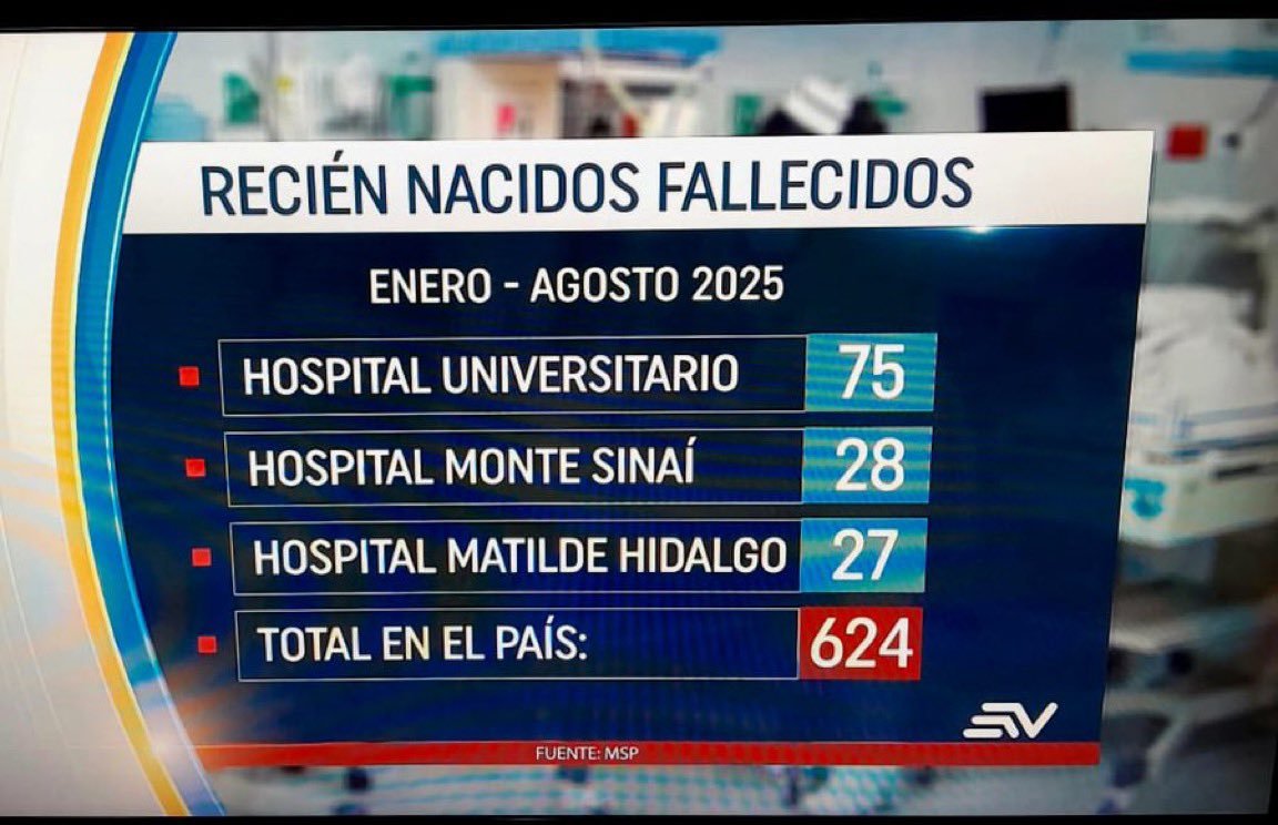 El pueblo no quiere más consultas populares, ni gastos innecesarios. Lo urgente es resolver los problemas de inseguridad, la crisis de la salud pública, la falta de empleo digno y la ausencia de inversión en obra pública. La pretendida consulta popular solo busca darle más poder