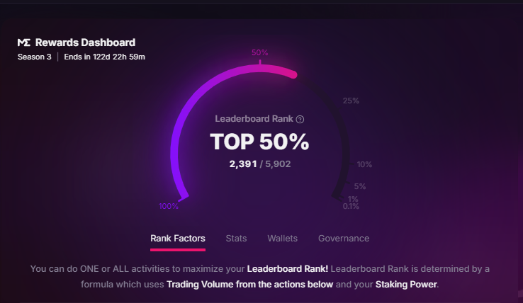 Magic Eden Rewards Dashboard showing Season 3 Leaderboard
