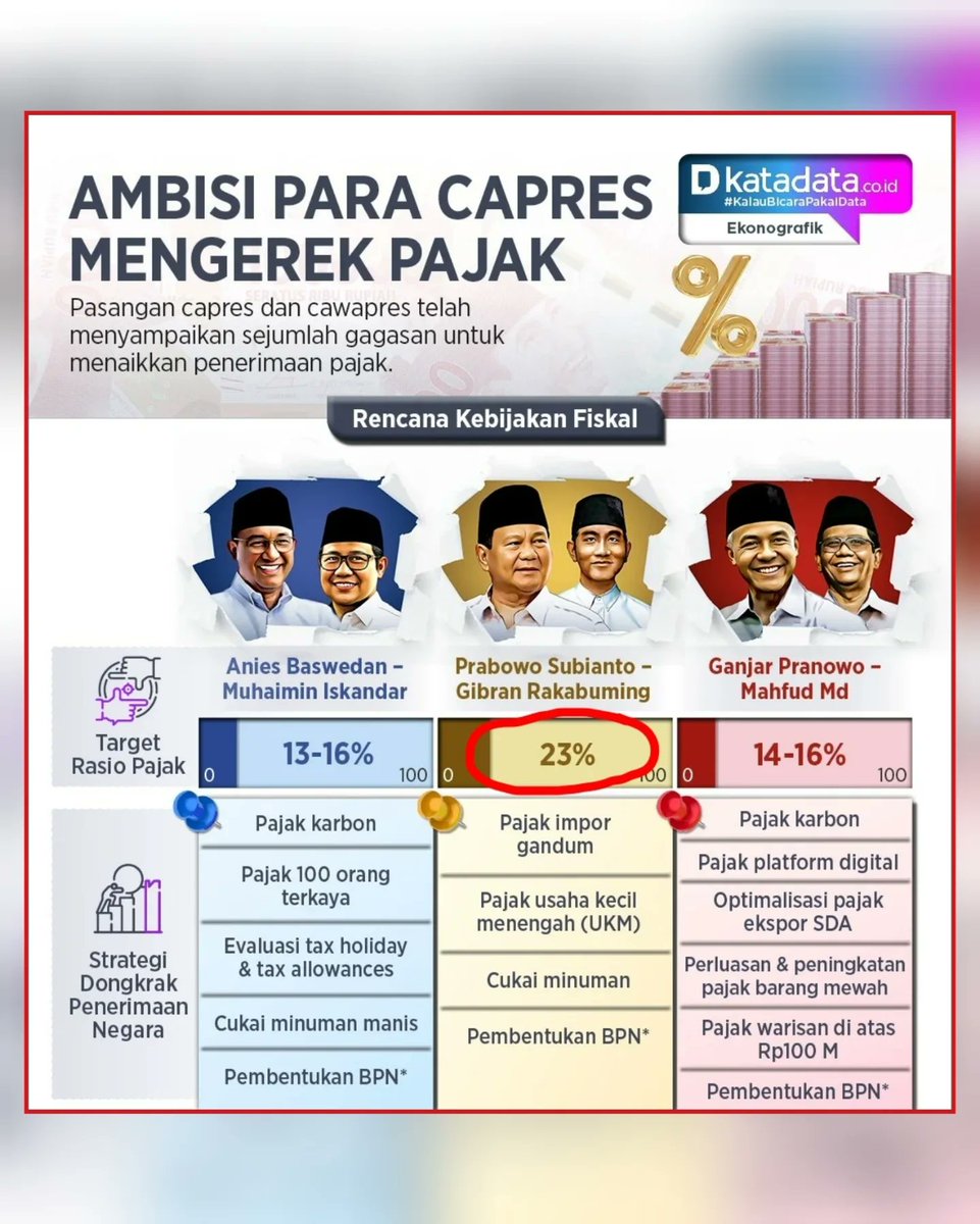 DenmasSojo's tweet photo. @awesomeposted Selamat kepada pemilih 02 https://t.co/yfR70HJTdg
