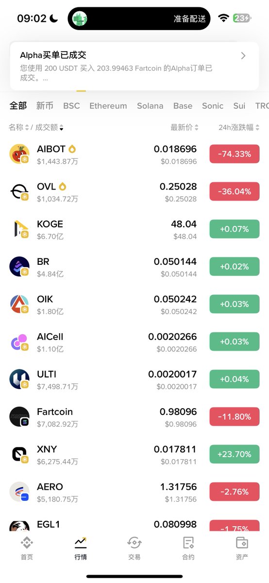 小C | 🔶BNB tweet media