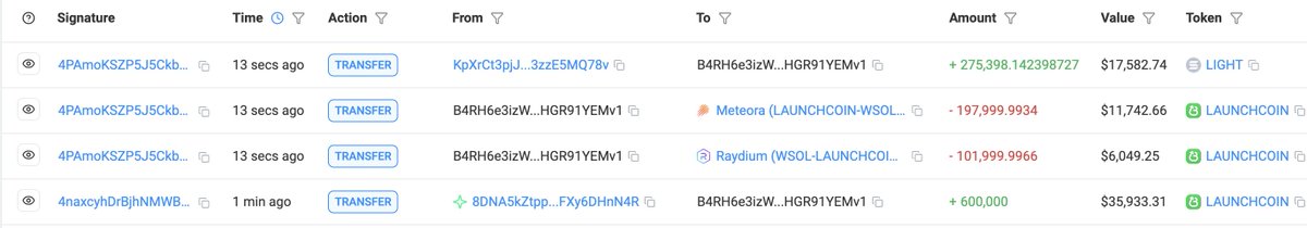 Paradigm shift happening in real time. Higher for $light