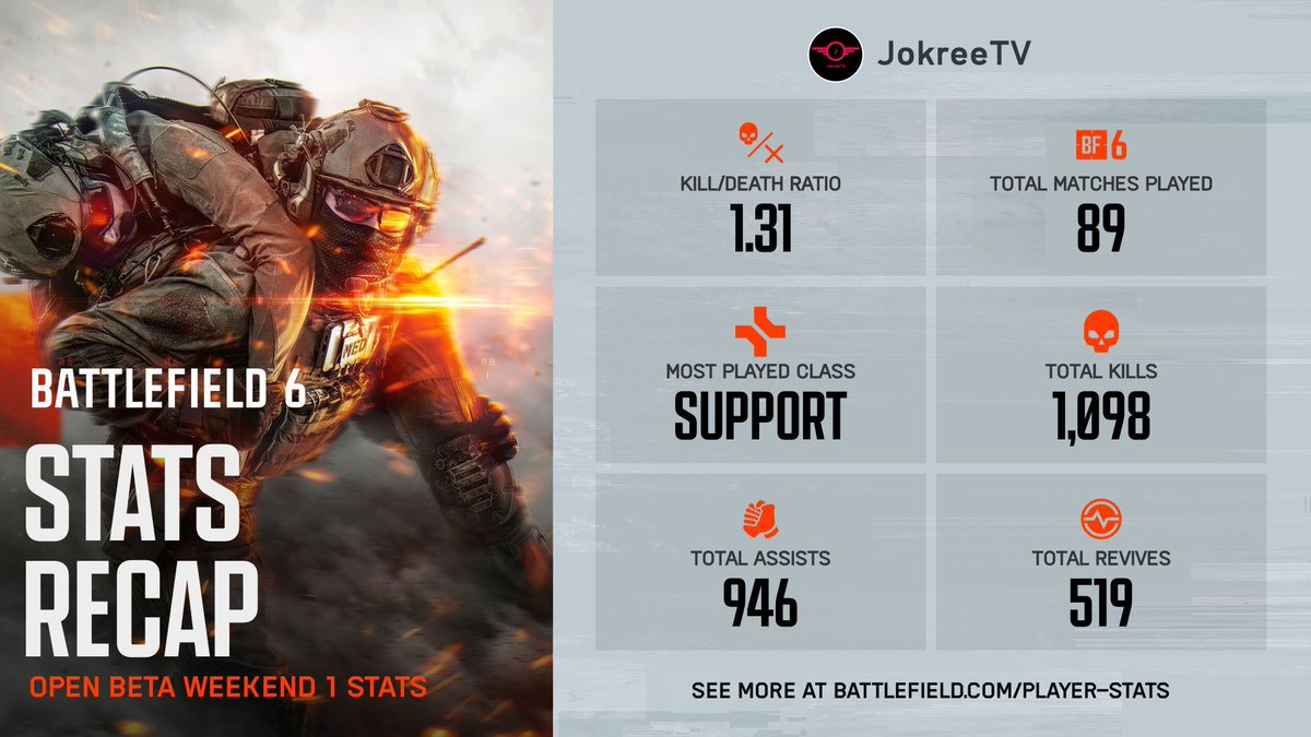 JokreeTV's tweet photo. @BFBulletin I love the Beta https://t.co/qb6Dyc57k7