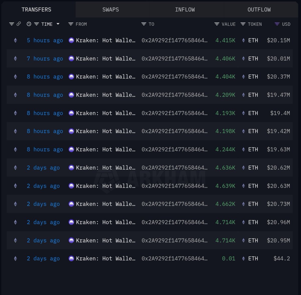 从 Kraken 到新钱包的 ETH 转账截图