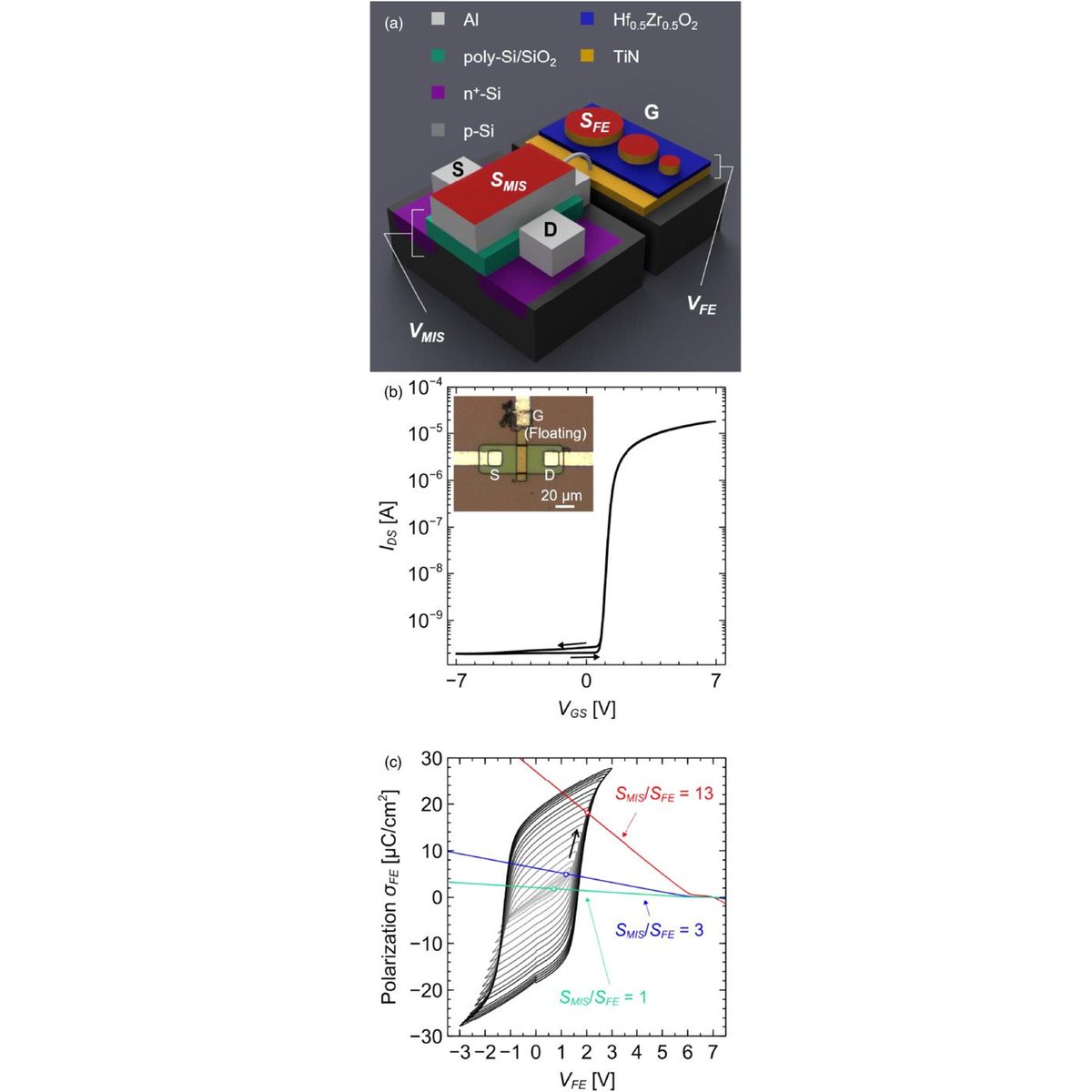 apexjjap's tweet photo. [Latest Article]
Data processing capability of polarization dynamics in ferroelectric-gate transistor-based physical reservoir computing
2025 Appl. Phys. Express 18 081001

https://t.co/aaCtf0Dpo1

#APEX
#OpenAccess
#Physics
#ferroelectric
#FET
#computing
#HfO2
#nonlinearity https://t.co/rtmXCwOPMR