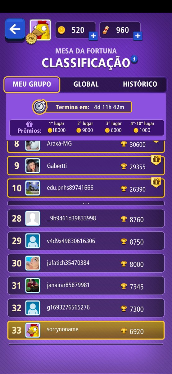 Concorrência absurda nessa rodada de buraco. Já fiz mais pontos que na primeira vez e tô longe de ver o top10.  NÃO NE RENDEREI AO PAY TO WIN!!! Conquistarei cada ponto organicamente. Não comprarei moedas para jogar.