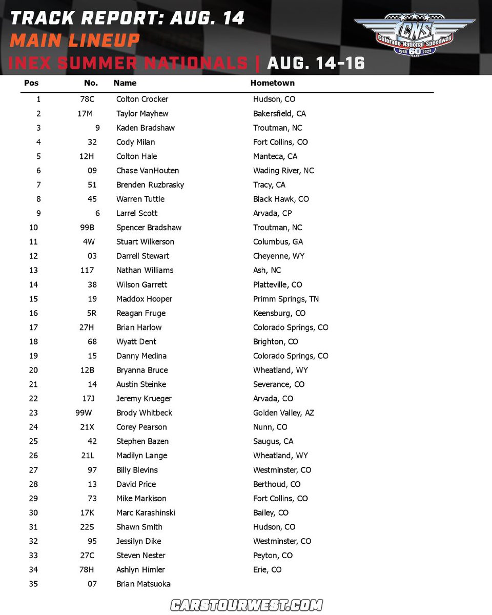 Here is the lineup for our Thursday evening main!

#INEXSummerNationals