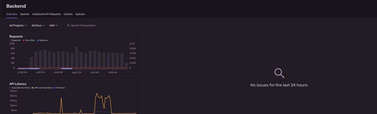 virat (@virattt) on Twitter photo This is a wonderful feeling.
I’ve been heads down on performance work for <a href="/findatasets/">Financial Datasets</a> all week.
Last 24 hours:
• 1.34M requests served
• 95% finished in ~200ms
• 0 new issues
Why I care: LLM-powered financial agents already have compute overhead.
Real-time stock market This is a wonderful feeling.
I’ve been heads down on performance work for <a href="/findatasets/">Financial Datasets</a> all week.
Last 24 hours:
• 1.34M requests served
• 95% finished in ~200ms
• 0 new issues
Why I care: LLM-powered financial agents already have compute overhead.
Real-time stock market