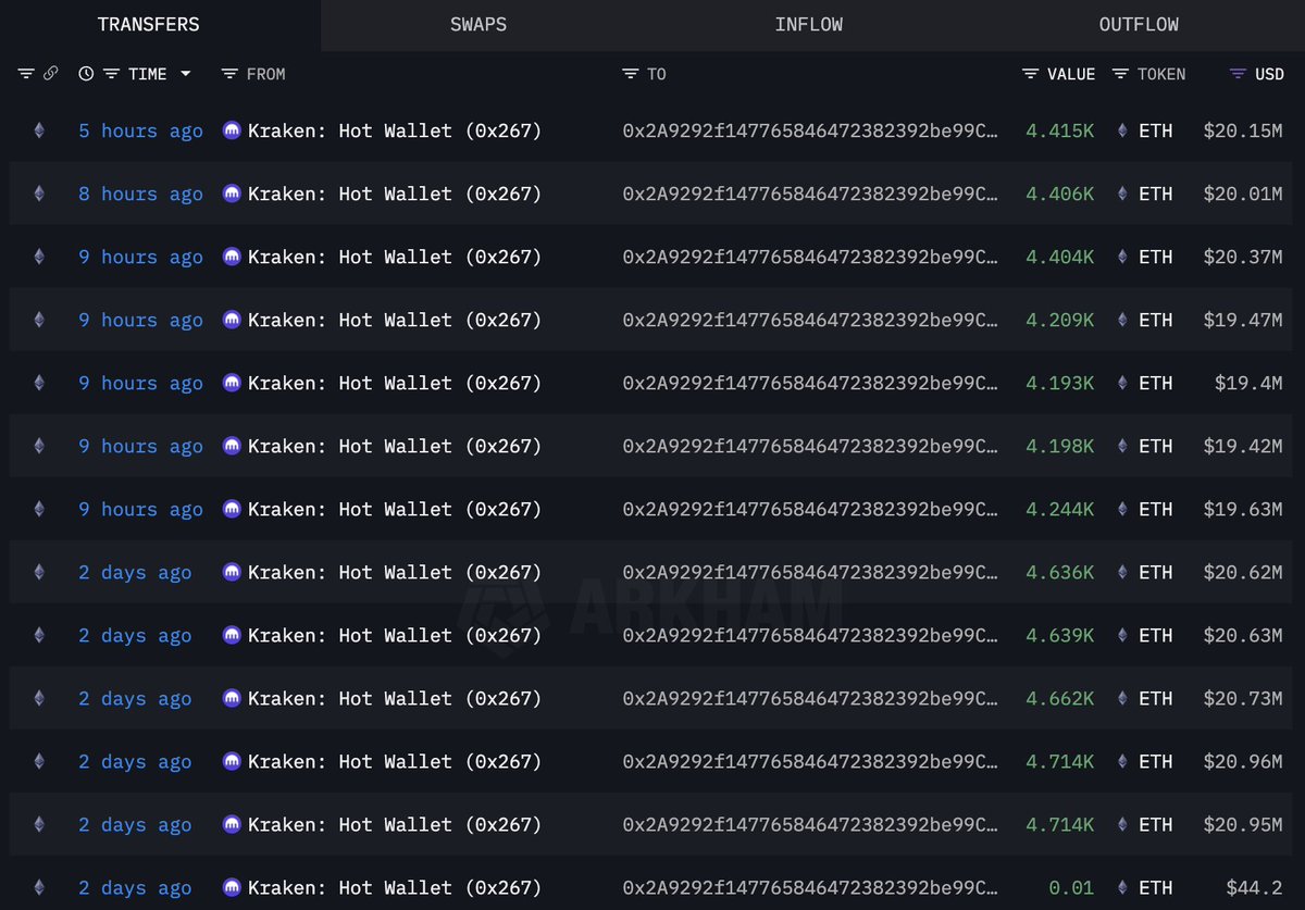 Screenshot of ETH purchases by fresh wallet during market drop