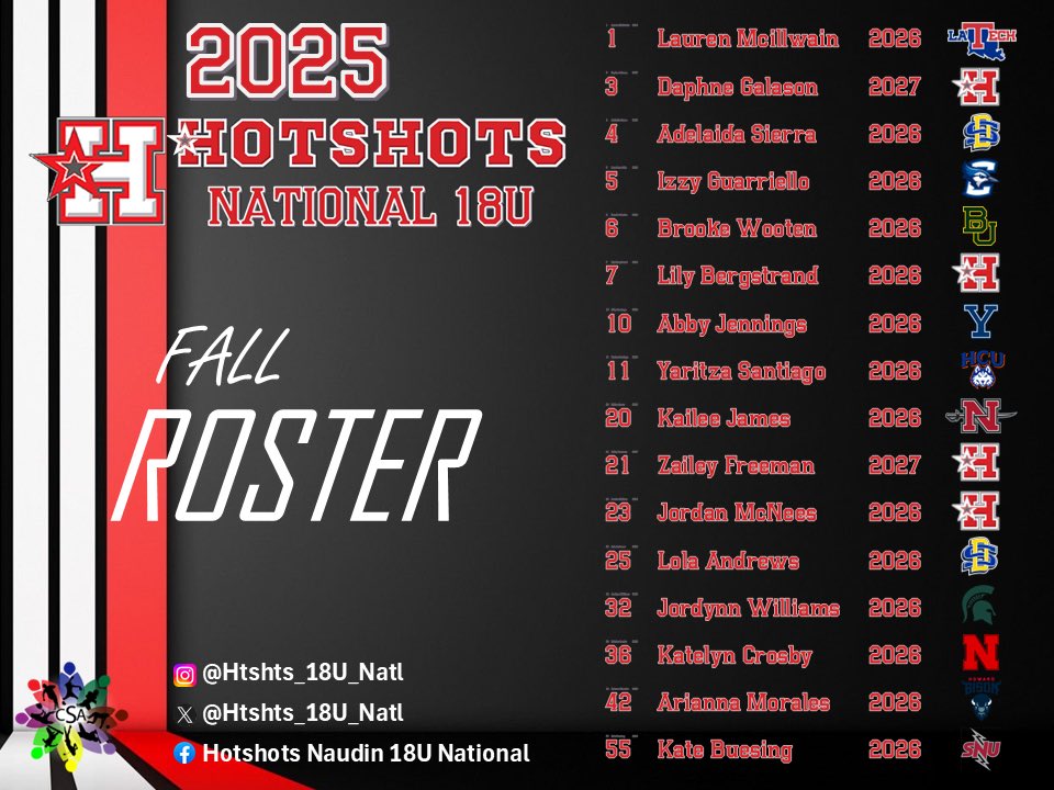 Hotshots 18U National Naudin (@18u_natl_hooker) on Twitter photo We are ready to roll this fall.. LETS GO!!
#HotshotsNaudin
#HotshotsNation
#BangBang
#BrickByBrick
#RespectTheH
#TeamCSA
<a href="/HotshotsNaudin/">Hotshots Naudin</a>
<a href="/hotshotsnation/">Hotshots Fastpitch</a>
<a href="/CSA_Athletes/">Collegiate Sports Advocate (CSA)</a> We are ready to roll this fall.. LETS GO!!
#HotshotsNaudin
#HotshotsNation
#BangBang
#BrickByBrick
#RespectTheH
#TeamCSA
<a href="/HotshotsNaudin/">Hotshots Naudin</a>
<a href="/hotshotsnation/">Hotshots Fastpitch</a>
<a href="/CSA_Athletes/">Collegiate Sports Advocate (CSA)</a>
