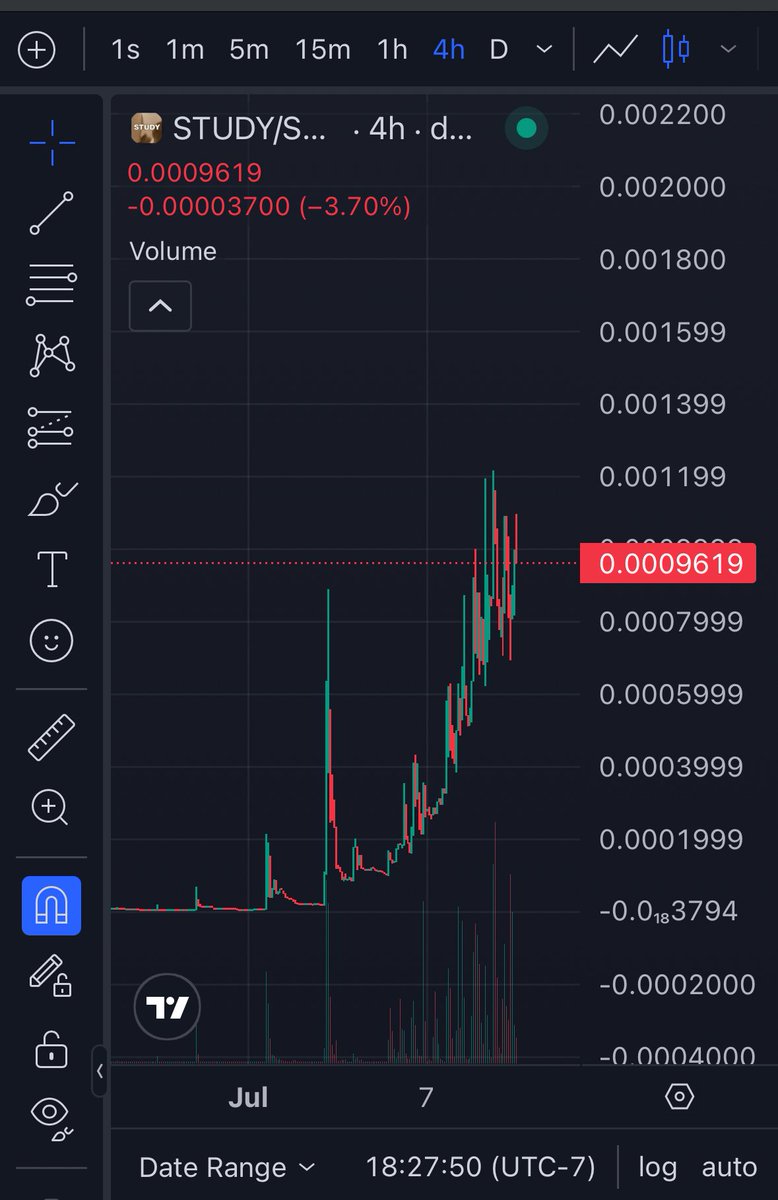 Tick Tracy ( $CTO ) tweet media