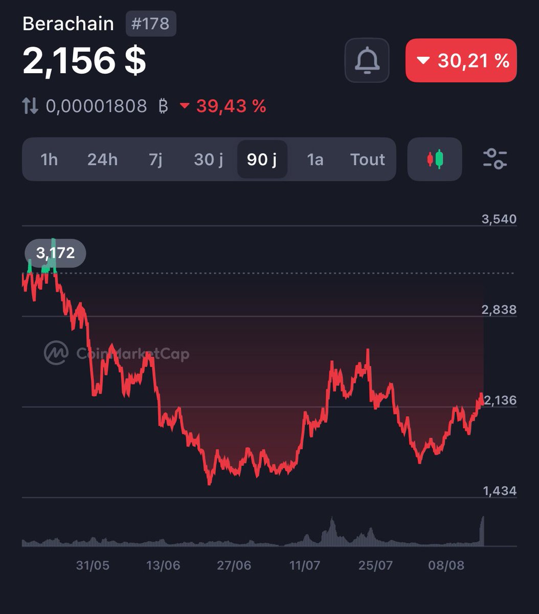 Je repose ça la hein. 😇

Protection du capital > protection de votre ego.