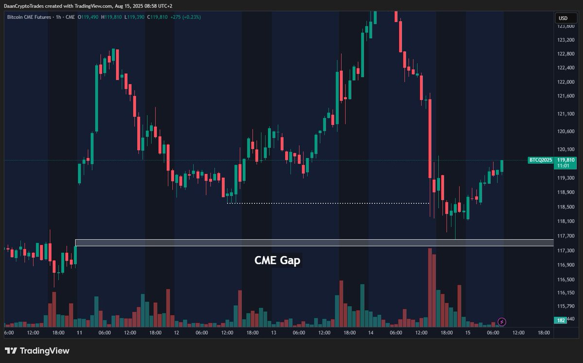 Daan Crypto Trades tweet media