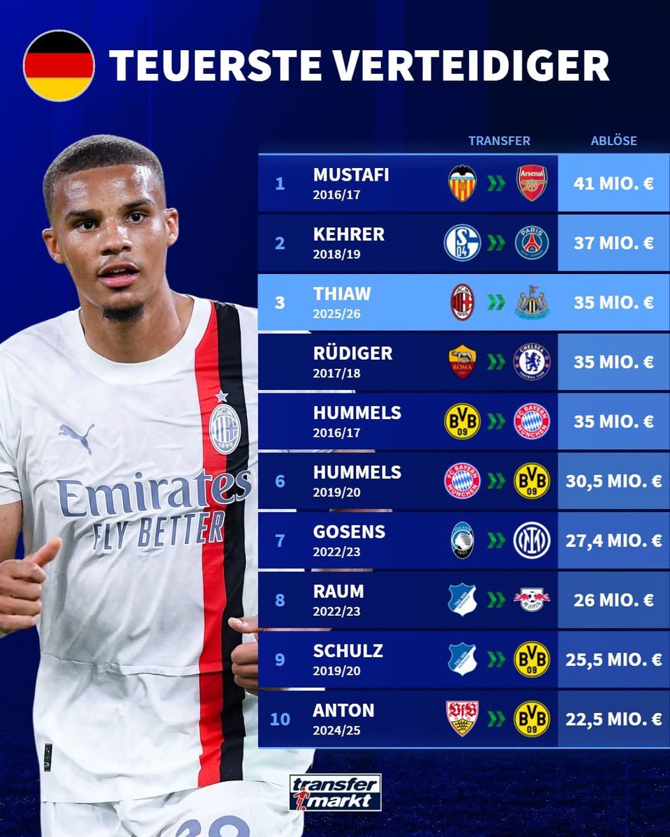 Top3 bei Schalke gespielt