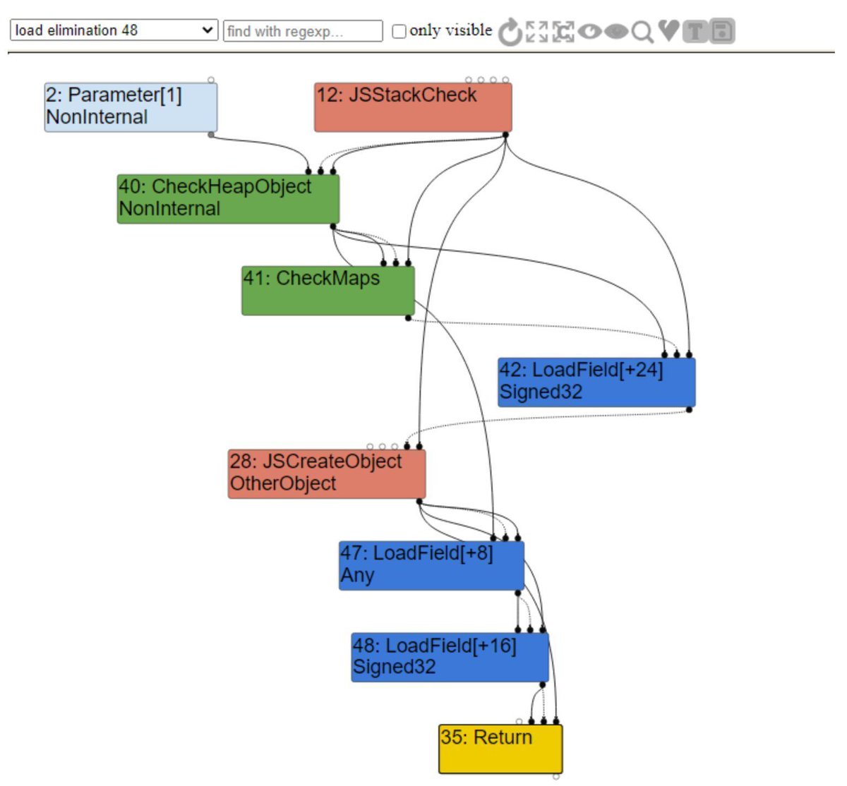 0xor0ne (@0xor0ne) on Twitter photo Three parts series on Chrome Browser Exploitation (2022)
Part 1: jhalon.github.io/chrome-browser…
Part 2: jhalon.github.io/chrome-browser…
Part 3: jhalon.github.io/chrome-browser…
Credits <a href="/jack_halon/">Jack Halon</a>
#infosec #chrome Three parts series on Chrome Browser Exploitation (2022)
Part 1: jhalon.github.io/chrome-browser…
Part 2: jhalon.github.io/chrome-browser…
Part 3: jhalon.github.io/chrome-browser…
Credits <a href="/jack_halon/">Jack Halon</a>
#infosec #chrome